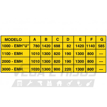 MESA ELECTROHIDRAULICO PLATAFORMA  3 T